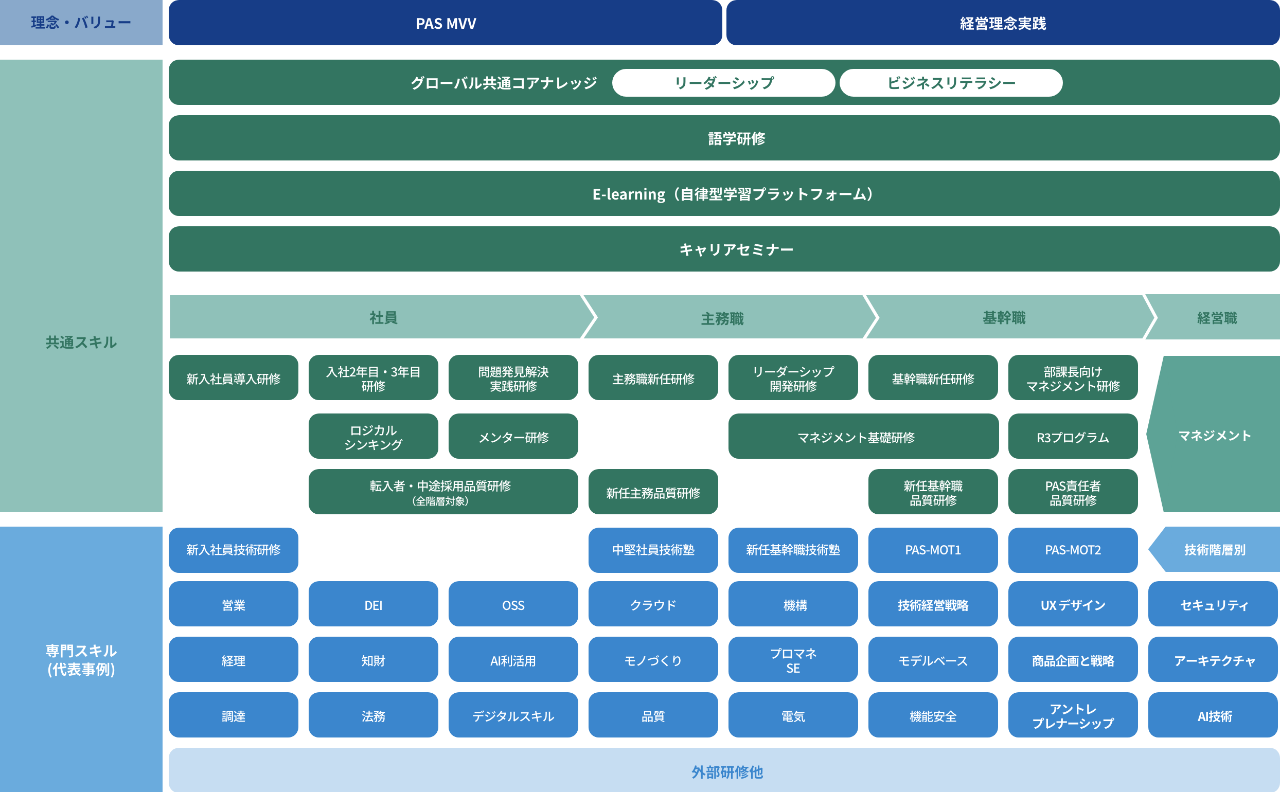 キャリア支援プログラム