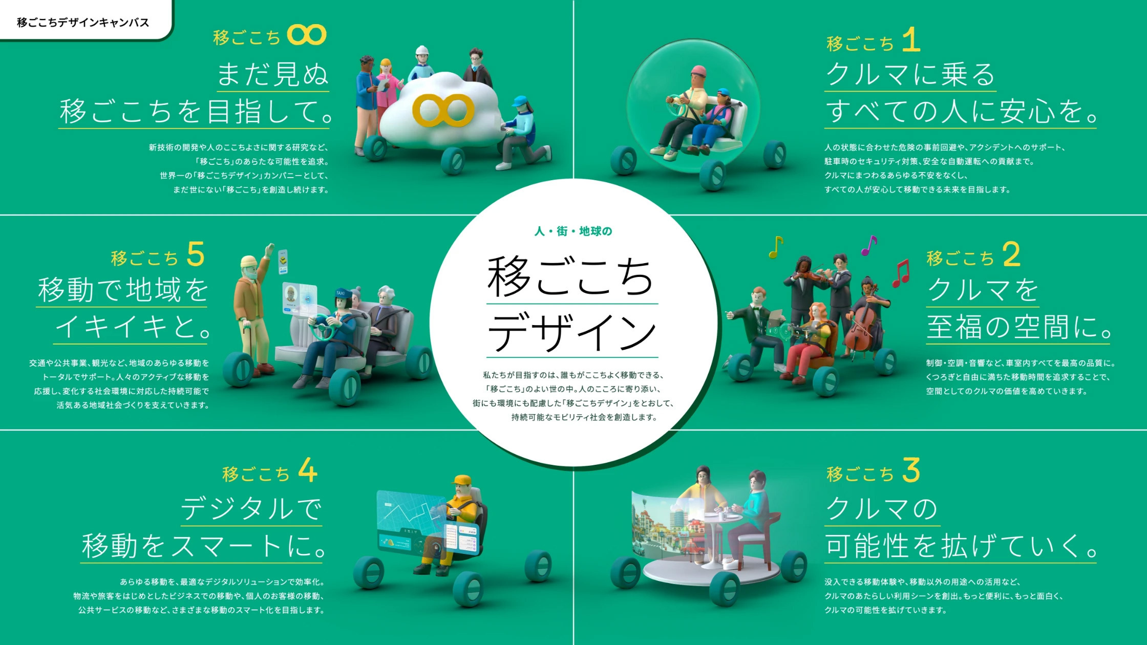移ごこちデザインスタジオ