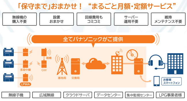 パナソニックグループ3社が＆LPGエキスポ2024に出展