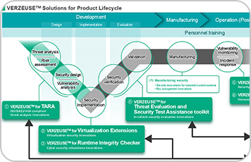 Expanding automotive cyber security innovations with VERZEUSE™ series