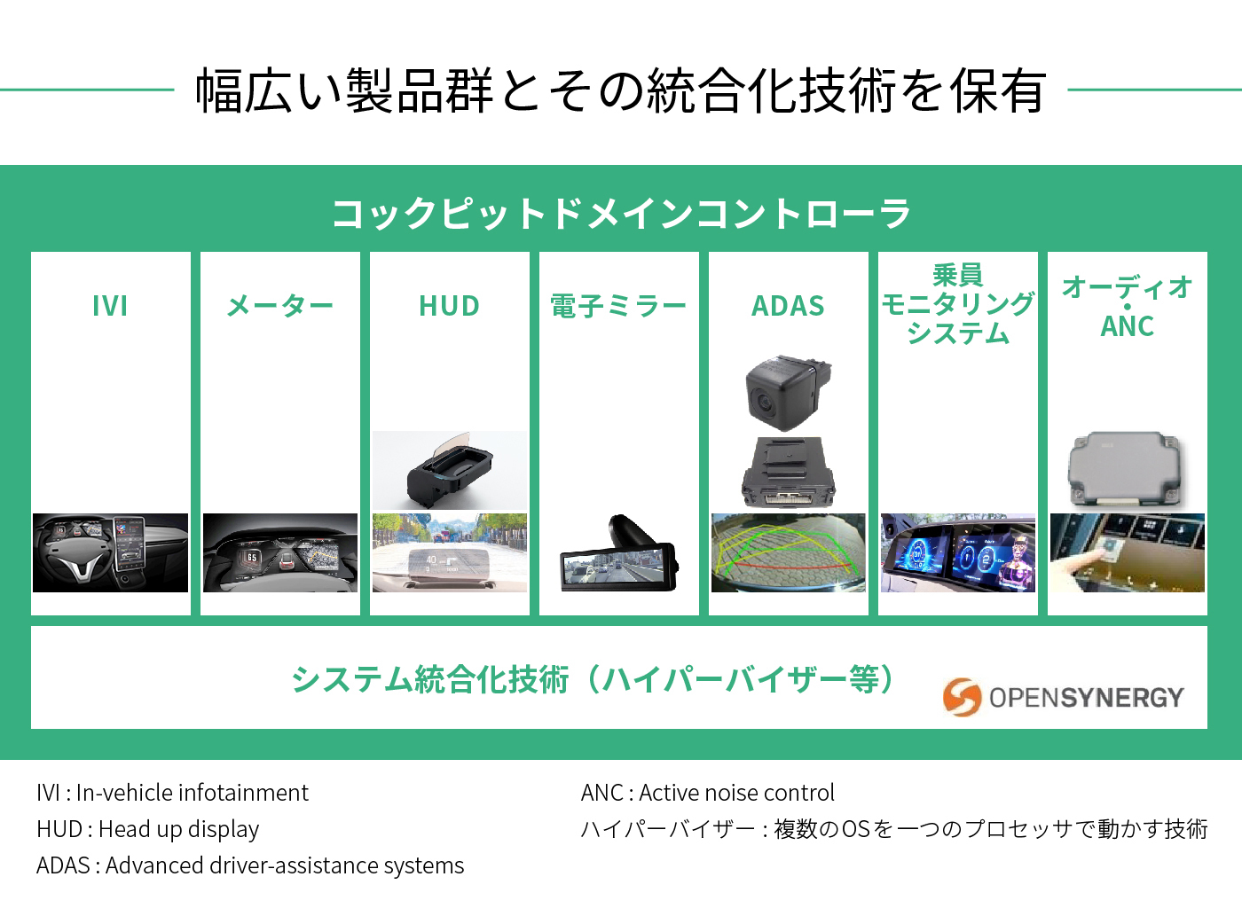 幅広い製品群とその統合化技術を保有