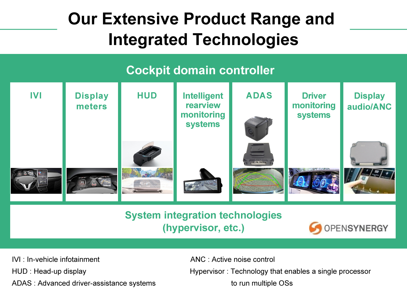 Our Extensive Product Range and Integrated Technologies