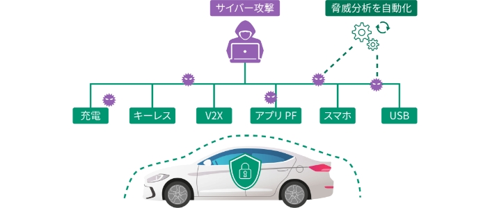 サイバーセキュリティ対策