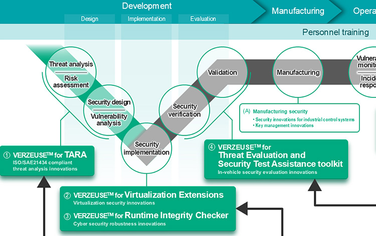 Expanding automotive cyber security innovations with VERZEUSE™ series