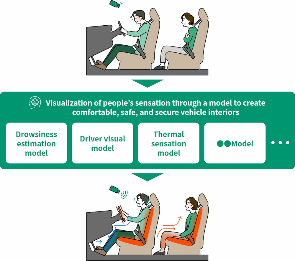 More Comfortable, Safe, and Secure Travel Time with Panasonic Technology