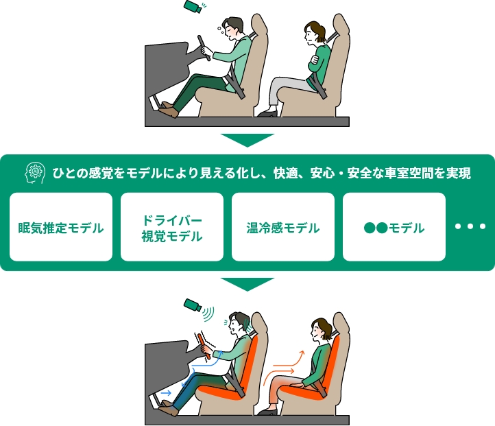 パナソニックの技術で移動時間をさらに快適、安心・安全に