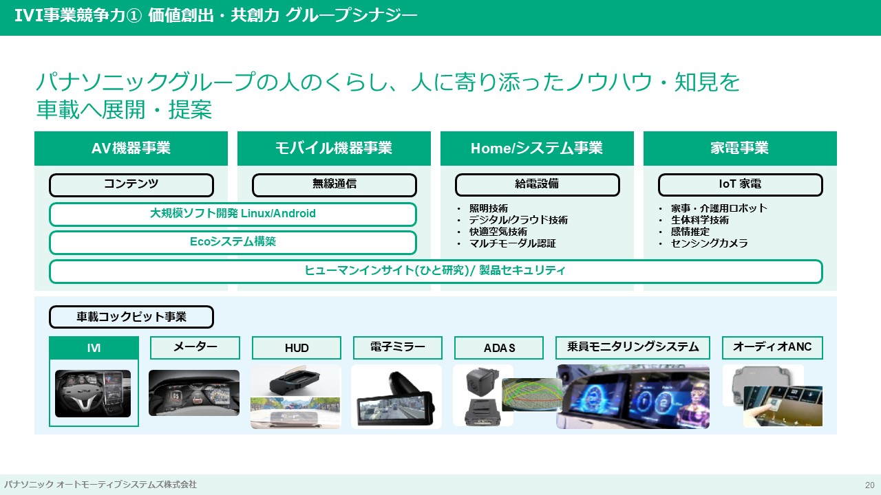 IVI事業競争力①価値創出・共創力 グループシナジー