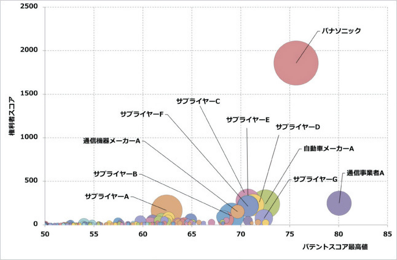 特許の質と量のグラフ