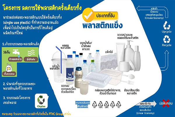 Promotion of the 'Plastic Waste Recycling Project'