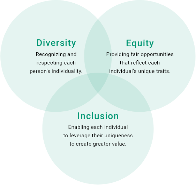 Diversity Equity Inclusion